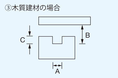 木質建材の場合